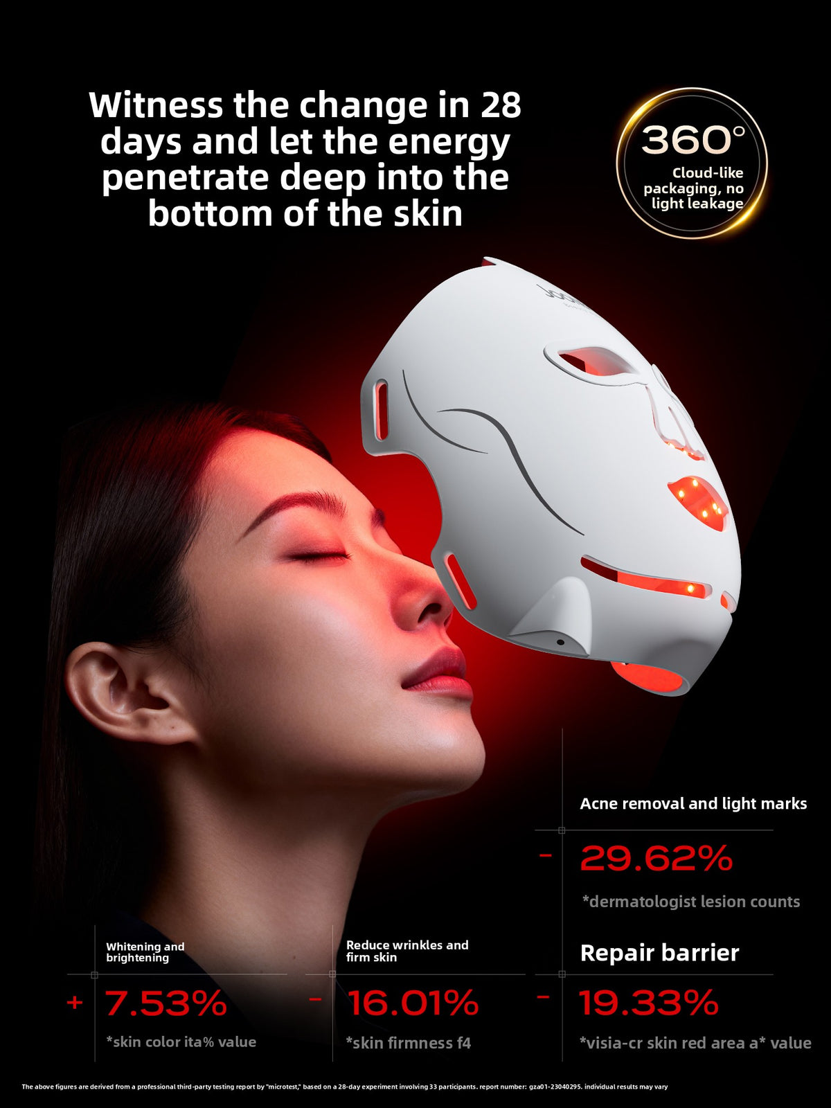 Velisse Pro Silicone LED Facial Mask