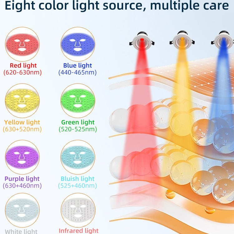 Velisse Multi-Light LED Beauty Mask – 7-Colour Light Therapy
